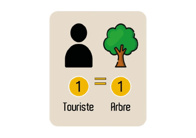 Un Touriste = Un Arbre